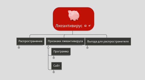 Mind Map: Лжеантивирус