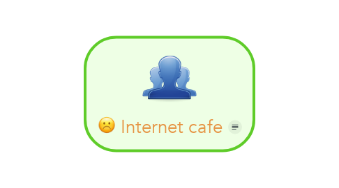 Mind Map: Internet cafe