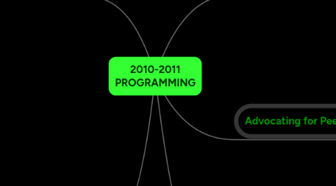 Mind Map: 2010-2011 PROGRAMMING