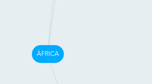 Mind Map: ÀFRICA