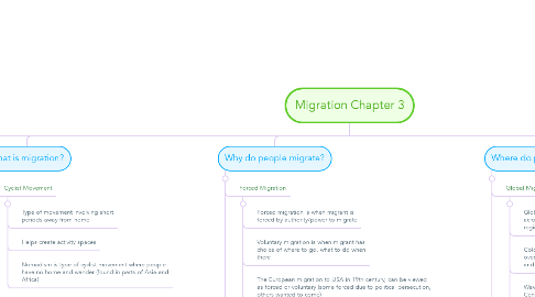 Mind Map: Migration Chapter 3