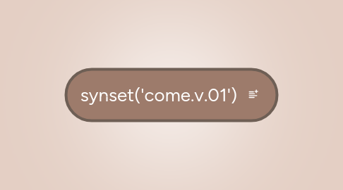 Mind Map: synset('come.v.01')