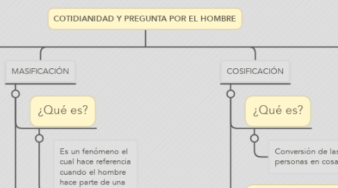 Mind Map: COTIDIANIDAD Y PREGUNTA POR EL HOMBRE