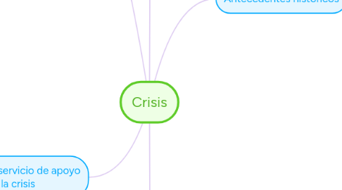 Mind Map: Crisis