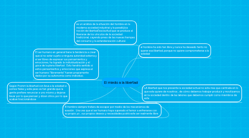 Mind Map: El miedo a la libertad