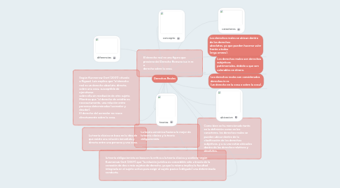 Mind Map: Derechos Reales