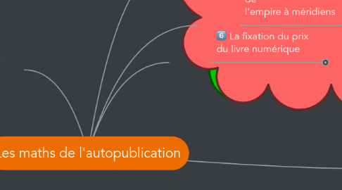 Mind Map: Les maths de l'autopublication