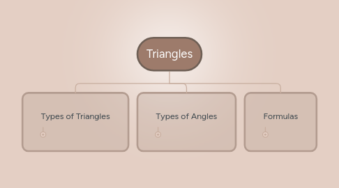 Mind Map: Triangles