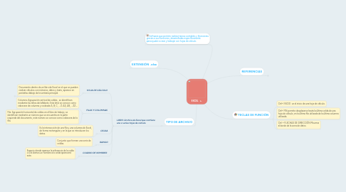 Mind Map: EXCEL