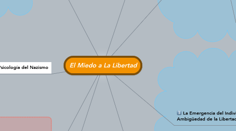 Mind Map: El Miedo a La Libertad