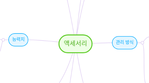 Mind Map: 액세서리