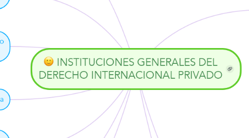 Mind Map: INSTITUCIONES GENERALES DEL DERECHO INTERNACIONAL PRIVADO
