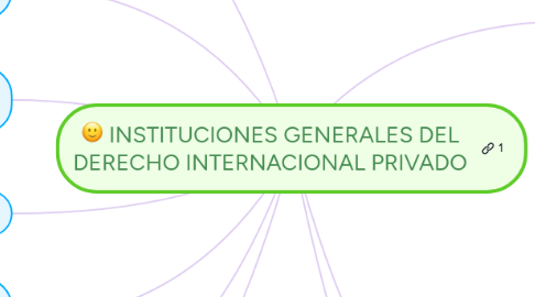 Mind Map: INSTITUCIONES GENERALES DEL DERECHO INTERNACIONAL PRIVADO