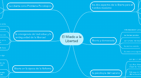 Mind Map: El Miedo a la Libertad