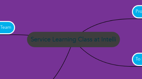 Mind Map: Service Learning Class at Intelli