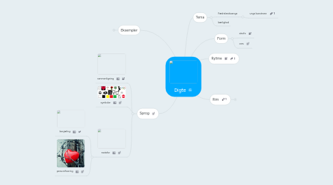 Mind Map: Digte