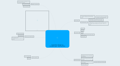 Mind Map: Imperialisme: Årsager og forudsætninger - Sheila og Sarah