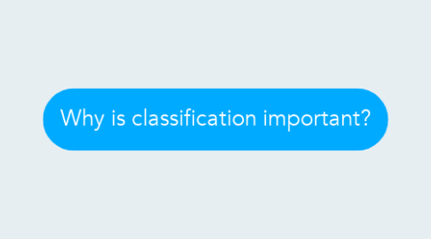 Mind Map: Why is classification important?