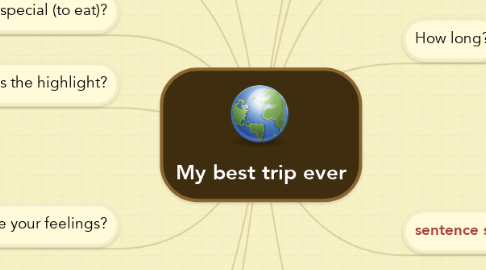Mind Map: My best trip ever
