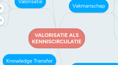 Mind Map: VALORISATIE ALS KENNISCIRCULATIE