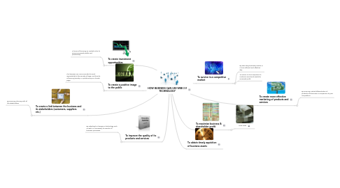 Mind Map: HOW BUSINESS CAN USE WEB 2.0 TECHNOLOGY