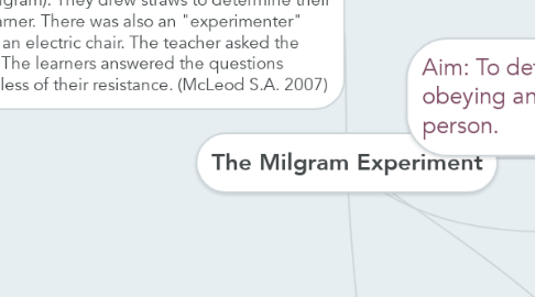 Mind Map: The Milgram Experiment