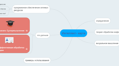 Mind Map: Интеллект- карта