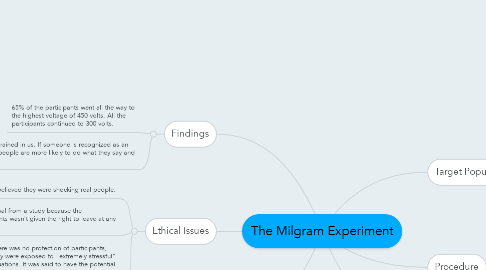 Mind Map: The Milgram Experiment