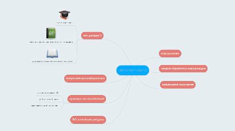 Mind Map: интелект карта