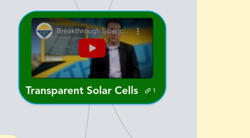 Mind Map: Transparent Solar Cells