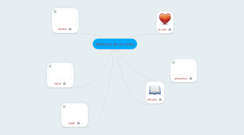 Derechos De Los Niños Mindmeister Mapa Mental Derechos De Los Niños Mindmeister Mapa Mental