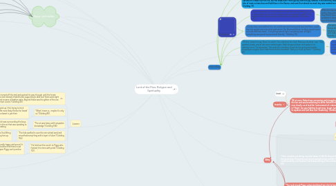 Mind Map: Lord of the Flies: Religion and Spirituality