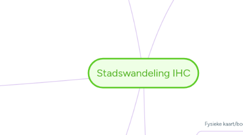 Mind Map: Stadswandeling IHC