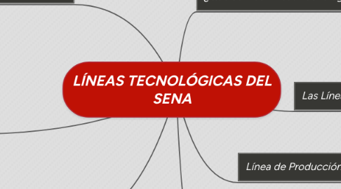 Mind Map: LÍNEAS TECNOLÓGICAS DEL SENA