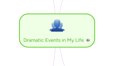 Mind Map: Dramatic Events in My Life