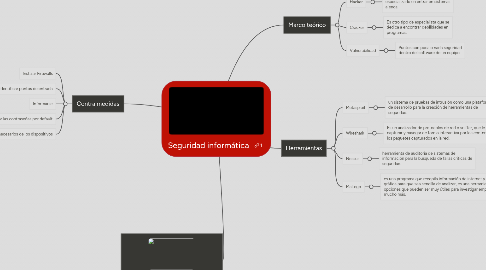 Mind Map: Seguridad informática