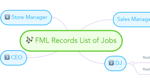 Mind Map: FML Records List of Jobs