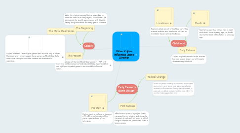 Mind Map: Hideo Kojima Influential Game Director