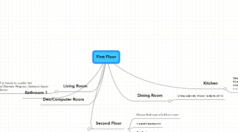 Mind Map: First Floor
