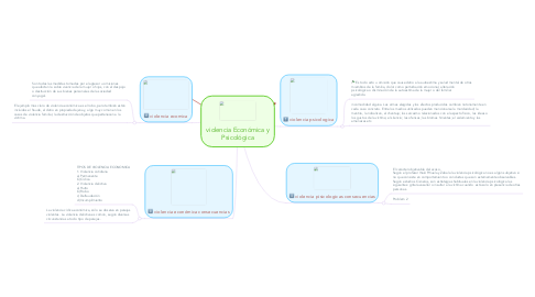 Mind Map: violencia Económica y Psicológica