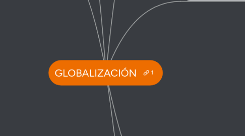 Mind Map: GLOBALIZACIÓN