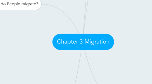 Mind Map: Chapter 3 Migration