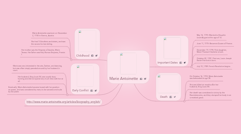 Mind Map: Marie Antoinette