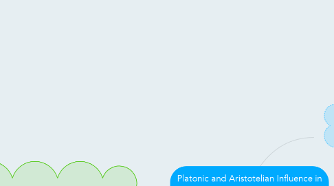 Mind Map: Platonic and Aristotelian Influence in Medieval Philosophy