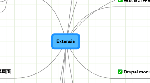 Mind Map: Extensia