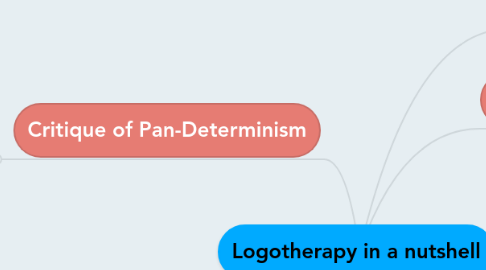 Mind Map: Logotherapy in a nutshell