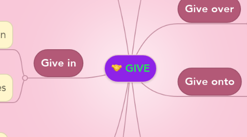 Mind Map: GIVE