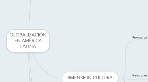 Mind Map: GLOBALIZACIÓN EN AMÉRICA LATINA