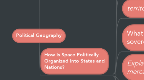 Mind Map: Political Geography