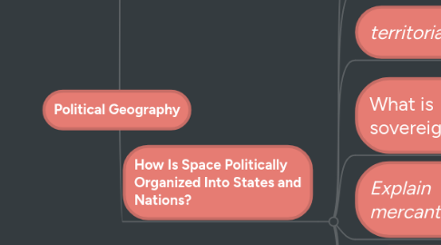 Mind Map: Political Geography